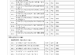 三部门发文 建立智能车辆管理标准体系