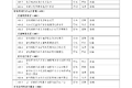 三部门发文 建立智能车辆管理标准体系