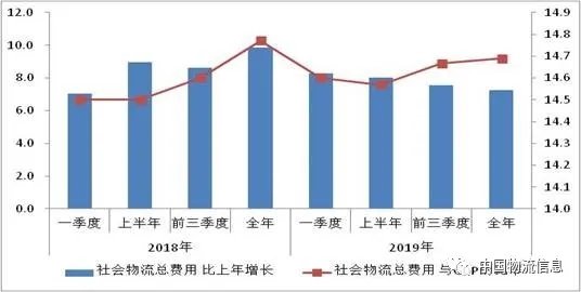 2019的gdp是多少钱_2019年中国gdp增长率(2)