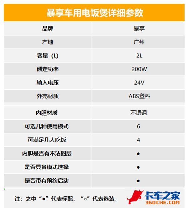 在外跑车该如何好好吃饭 本文给你答案