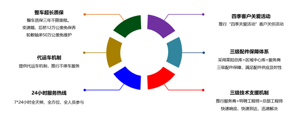 �����Ῠ����Ʒ����������֮·