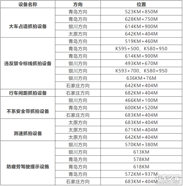 新一轮治超来袭 多省严查超载超限货车