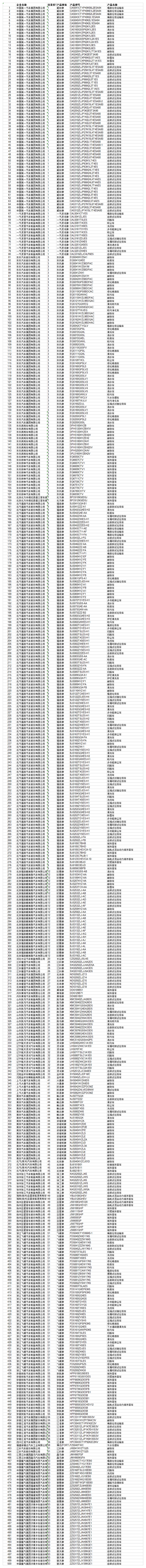 工信部：重型城市车辆要达到国六排放