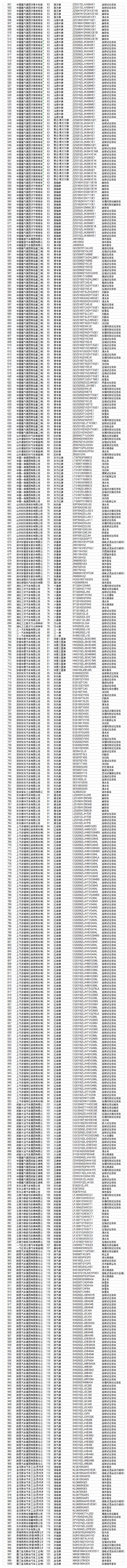 工信部：重型城市车辆要达到国六排放