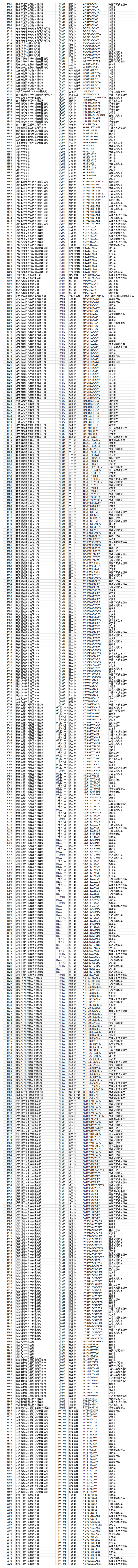 工信部：重型城市车辆要达到国六排放