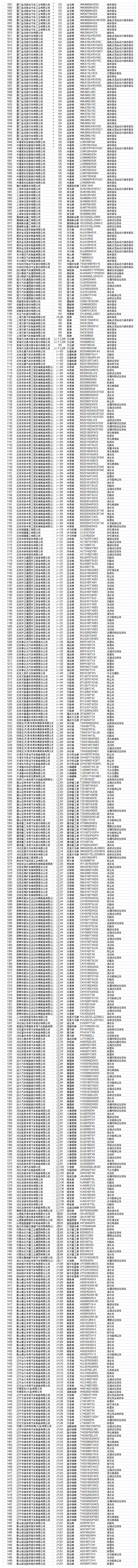 工信部：重型城市车辆要达到国六排放