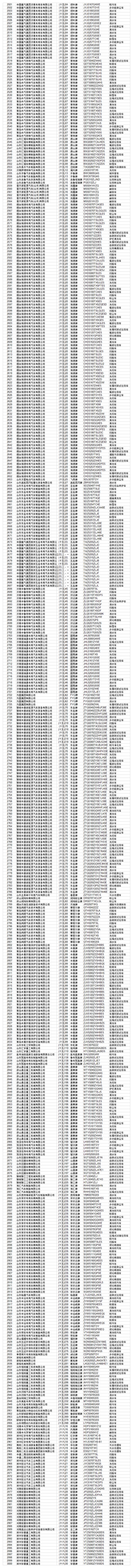 工信部：重型城市车辆要达到国六排放