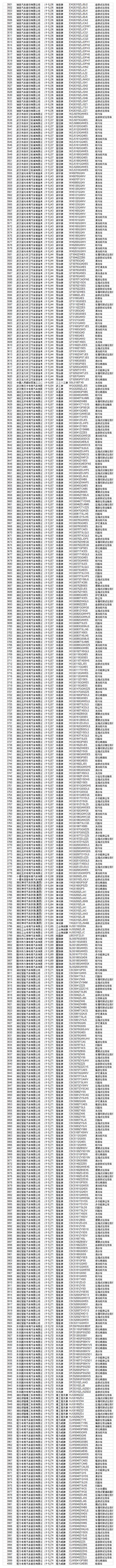 工信部：重型城市车辆要达到国六排放