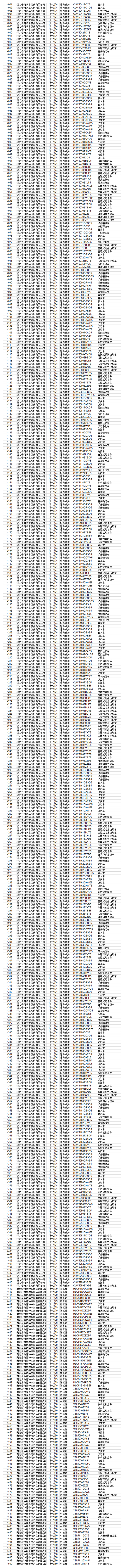 工信部：重型城市车辆要达到国六排放