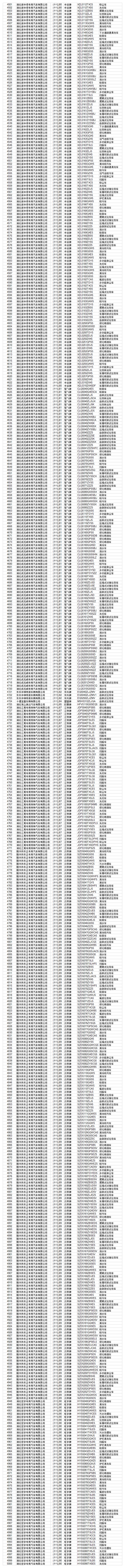 工信部：重型城市车辆要达到国六排放