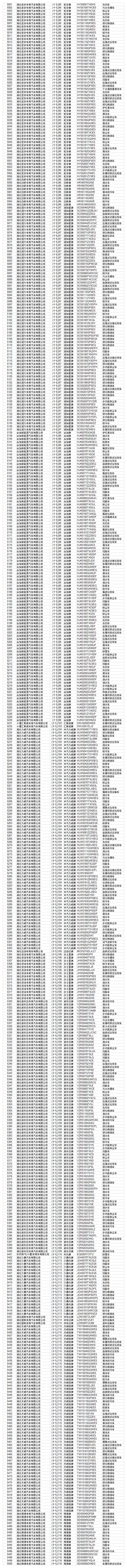 工信部：重型城市车辆要达到国六排放