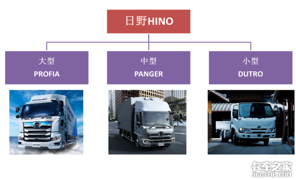 原来日野轻卡在日本这么强，怪不得比亚迪会看上它