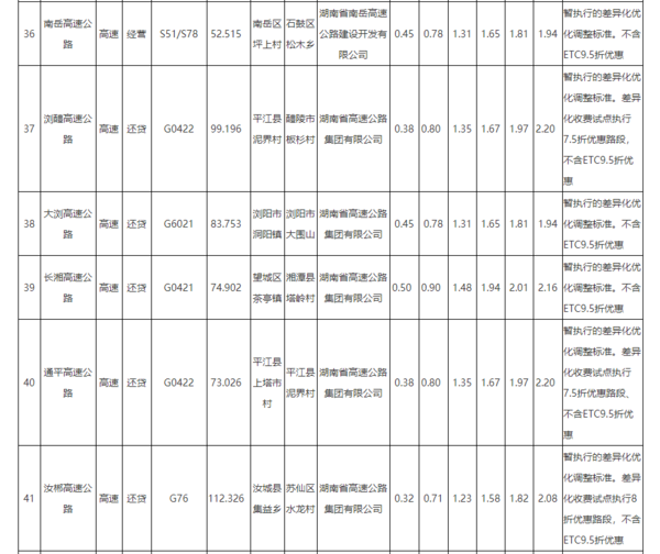 跑运输必备！29省市高速货车收费标准大全 据说6轴车收费有些贵湖南：最新高速公路货车收费标准已公布