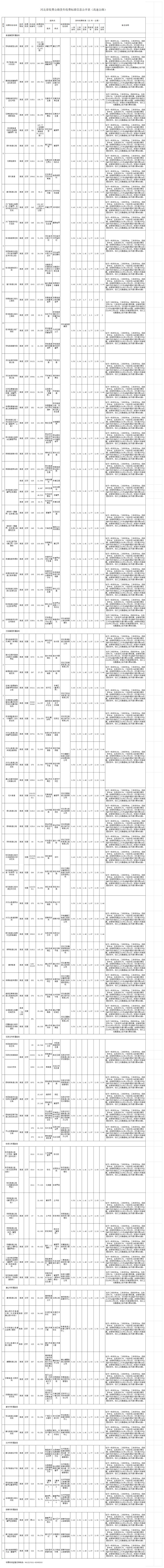 29ʡ�й��������շѱ�׼&nbsp;�����ܳ��ر�