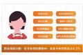 中国卡车司机报告出炉 女性司机受关注