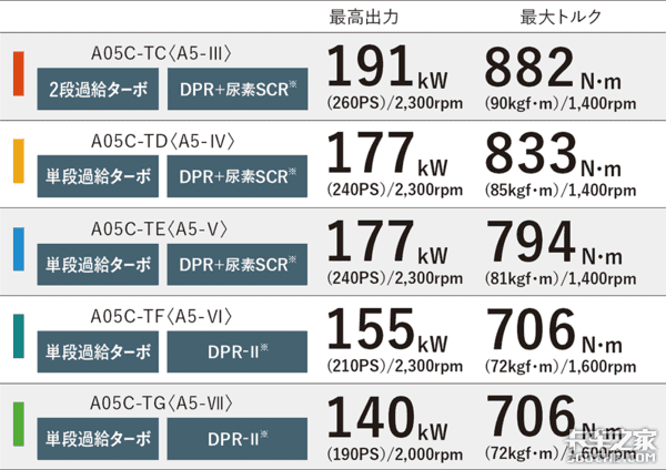 119万元起，日野牵引车在日本居然这么贵，配置很高吗？