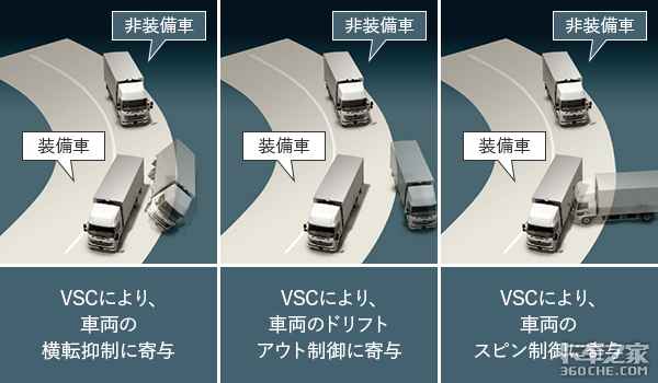 119万元起，日野牵引车在日本居然这么贵，配置很高吗？