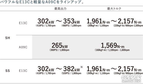 119万元起，日野牵引车在日本居然这么贵，配置很高吗？