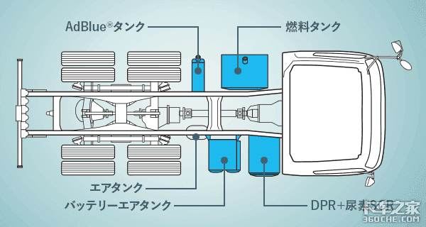 119万元起，日野牵引车在日本居然这么贵，配置很高吗？