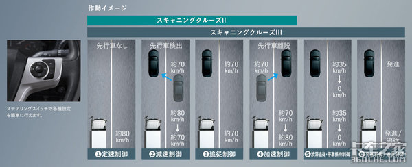 119万元起，日野牵引车在日本居然这么贵，配置很高吗？