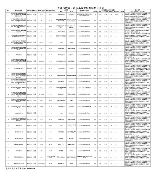 �����ٻ����շѱ�׼����&nbsp;ͨ���Żݶ�