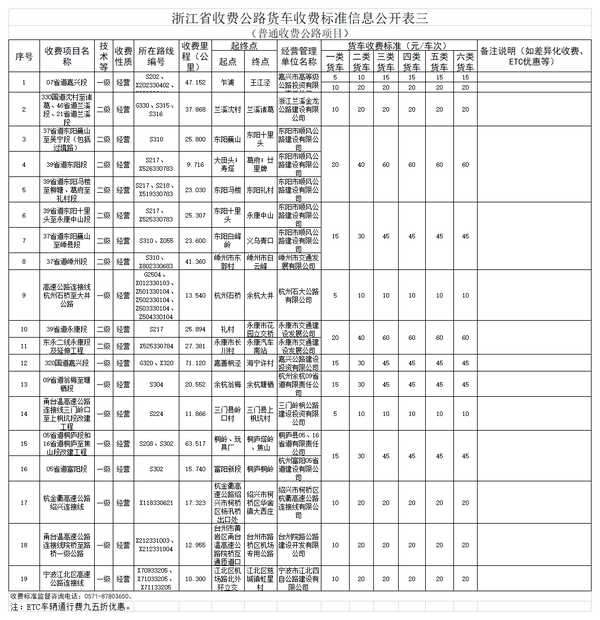 �㽭�������շѰ��ն�����������׼