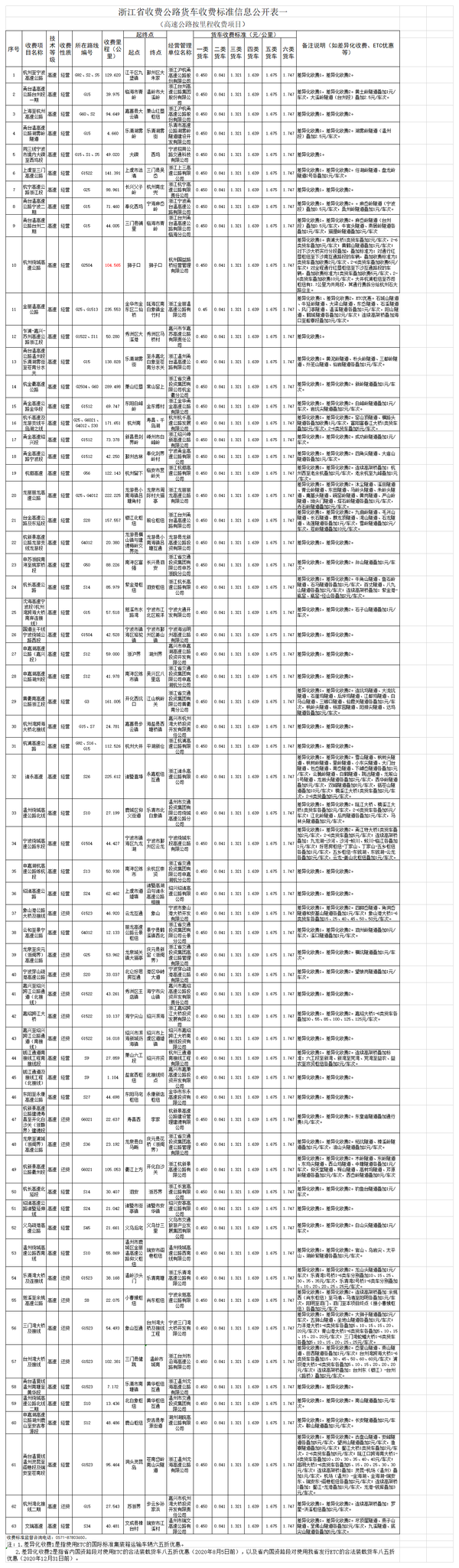 �㽭�������շѰ��ն�����������׼