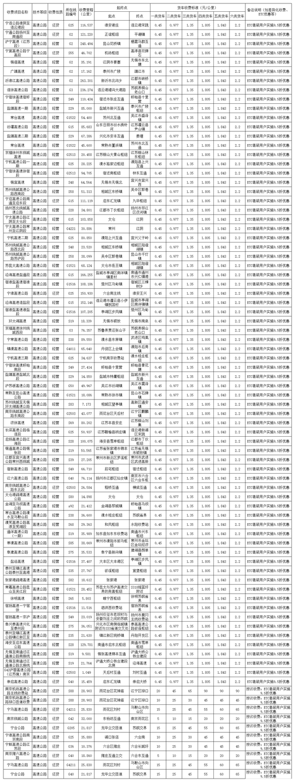 ���ո��٣��������ÿ�����շ�0.977Ԫ