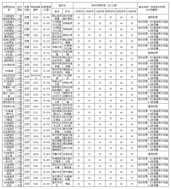 ���ո��٣��������ÿ�����շ�0.977Ԫ