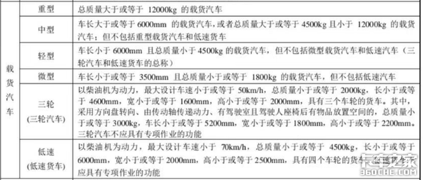大吨小标事件一周年 现在的轻卡咋样了