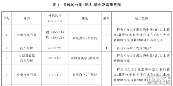 大吨小标事件一周年 现在的轻卡咋样了