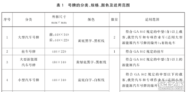 “大吨小标”事件一周年，现在的轻卡市场咋样了？