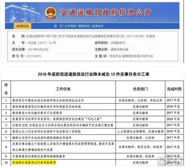 大吨小标事件一周年 现在的轻卡咋样了