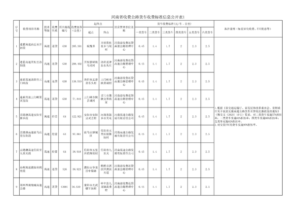 ���ϸ����շѱ�׼&nbsp;ETCͨ��Ĩ��ͷ������