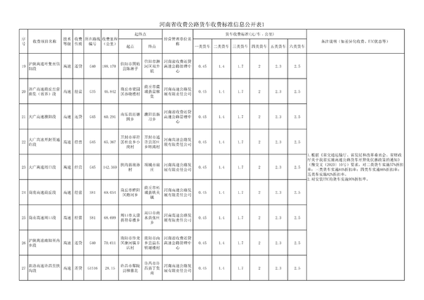 ���ϸ����շѱ�׼&nbsp;ETCͨ��Ĩ��ͷ������