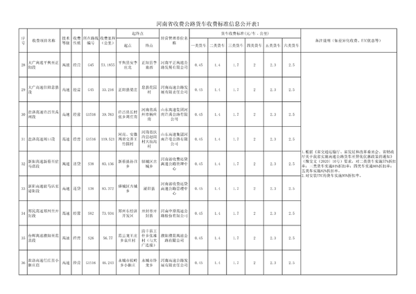 ���ϸ����շѱ�׼&nbsp;ETCͨ��Ĩ��ͷ������