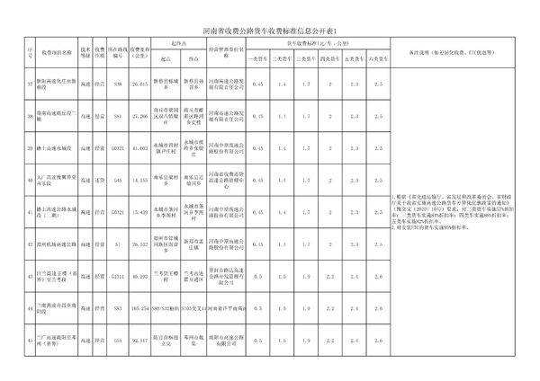 现在高速免费了吗-河南集中隔离收费标准