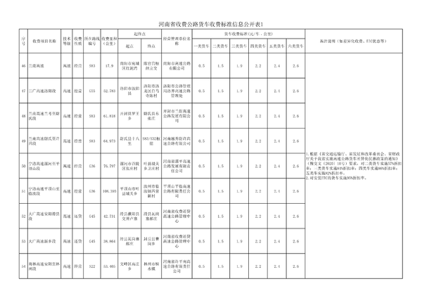 ���ϸ����շѱ�׼&nbsp;ETCͨ��Ĩ��ͷ������