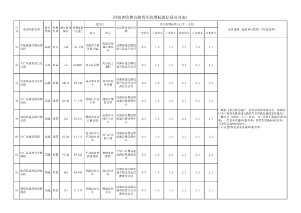 ���ϸ����շѱ�׼&nbsp;ETCͨ��Ĩ��ͷ������