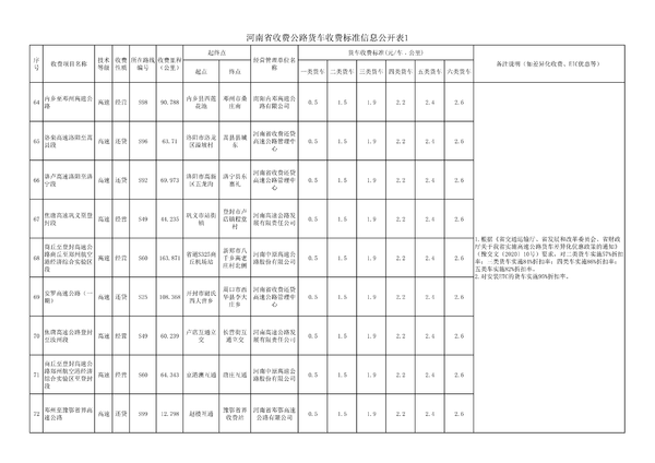 ���ϸ����շѱ�׼&nbsp;ETCͨ��Ĩ��ͷ������