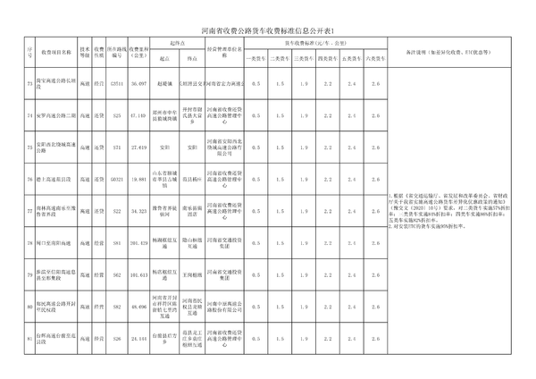 ���ϸ����շѱ�׼&nbsp;ETCͨ��Ĩ��ͷ������