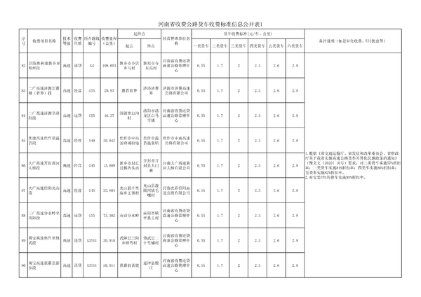 ���ϸ����շѱ�׼&nbsp;ETCͨ��Ĩ��ͷ������