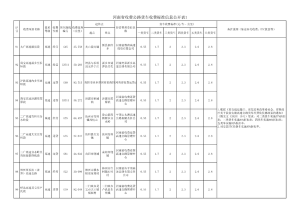 ���ϸ����շѱ�׼&nbsp;ETCͨ��Ĩ��ͷ������