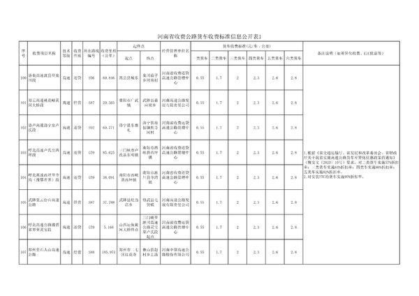 ���ϸ����շѱ�׼&nbsp;ETCͨ��Ĩ��ͷ������