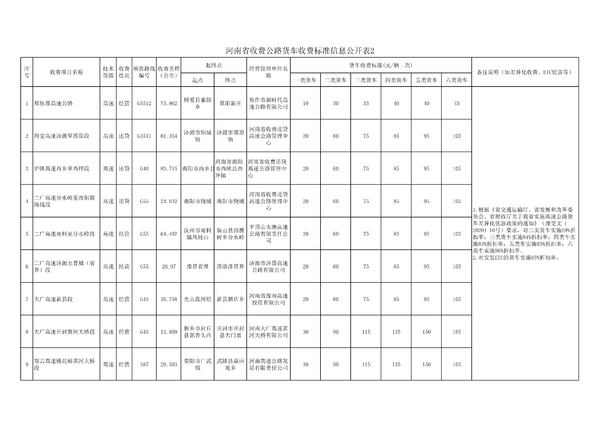 ���ϸ����շѱ�׼&nbsp;ETCͨ��Ĩ��ͷ������