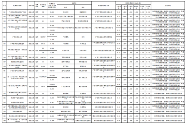 跑运输必备!29省市高速货车收费标准大全 据说6轴车收费有些贵