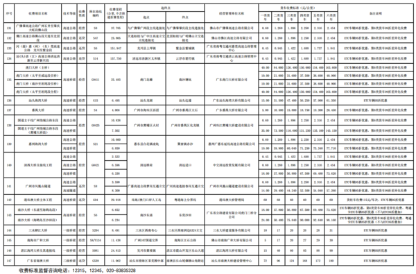 跑运输必备!29省市高速货车收费标准大全 据说6轴车收费有些贵