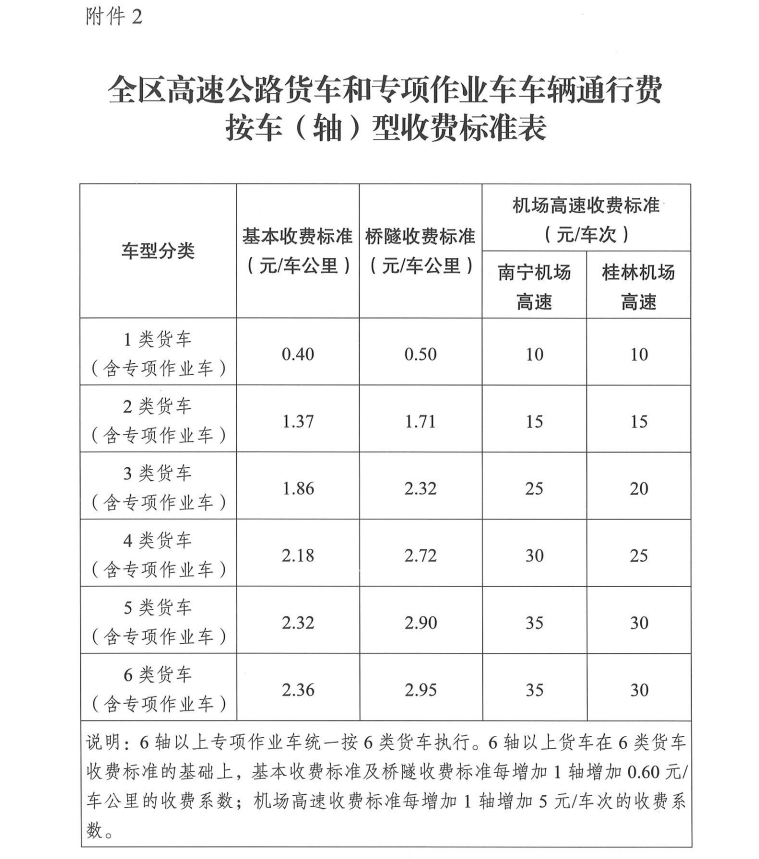 29省市公布货车收费标准卡友跑车必备图片列表