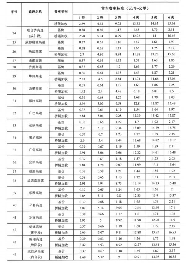 2020��ȫ�������շ��±�׼�����Ĵ�