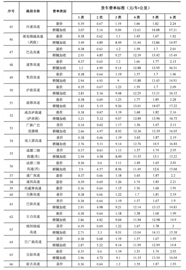 2020��ȫ�������շ��±�׼�����Ĵ�